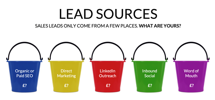 Sales lead sources