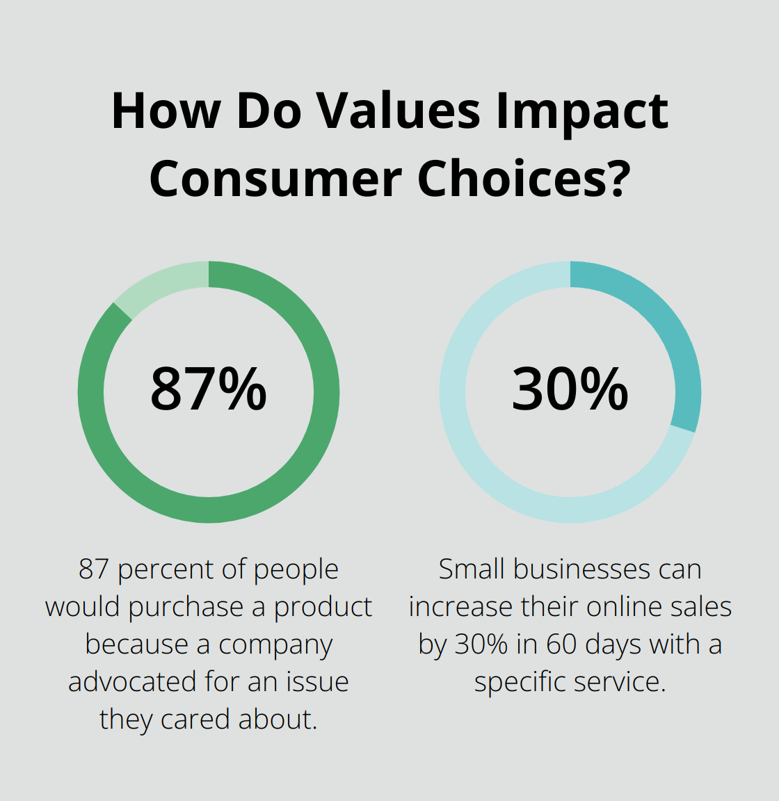 Fact - How Do Values Impact Consumer Choices?