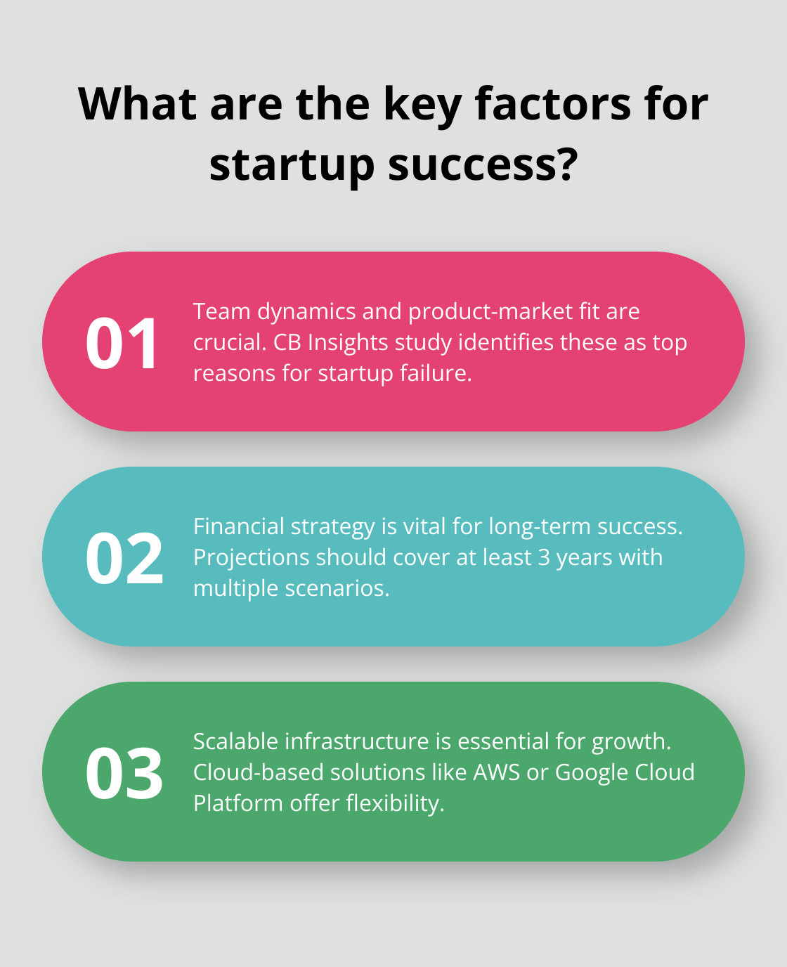 Fact - What are the key factors for startup success?